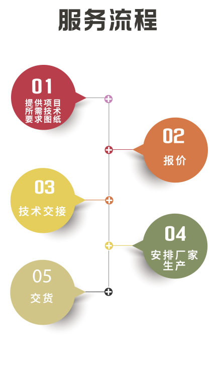湖南創?？萍加邢薰?長沙電氣技術,機電設備研發,電氣技術咨詢,電氣設備,高低壓成套設備,五金產品,不銹鋼制品,